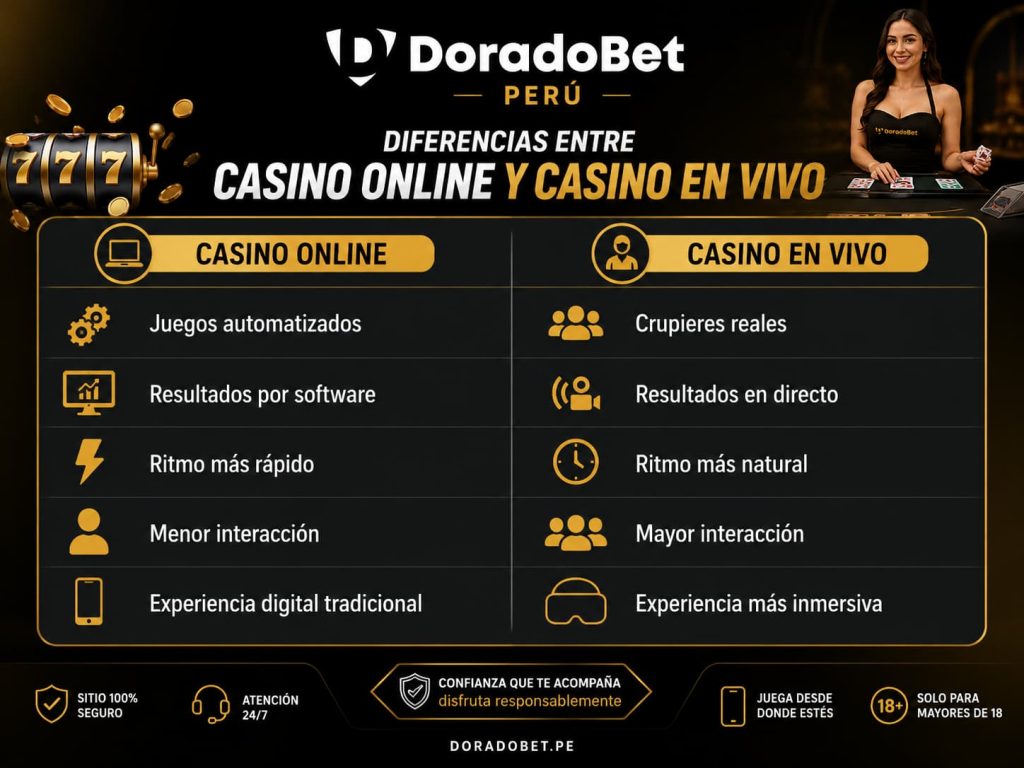 diferencias entre casino vs casino online