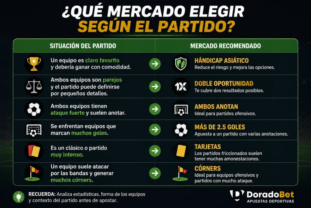 Mercados elegidos según el partido