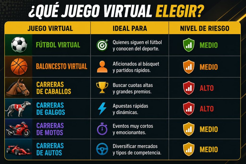 tabla de los juegos virtuales