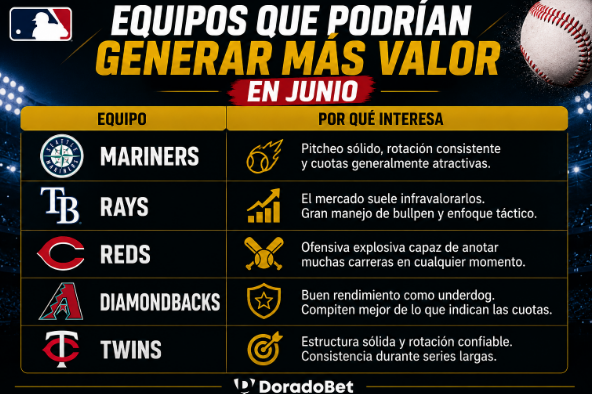 cuotas estimadas MLB