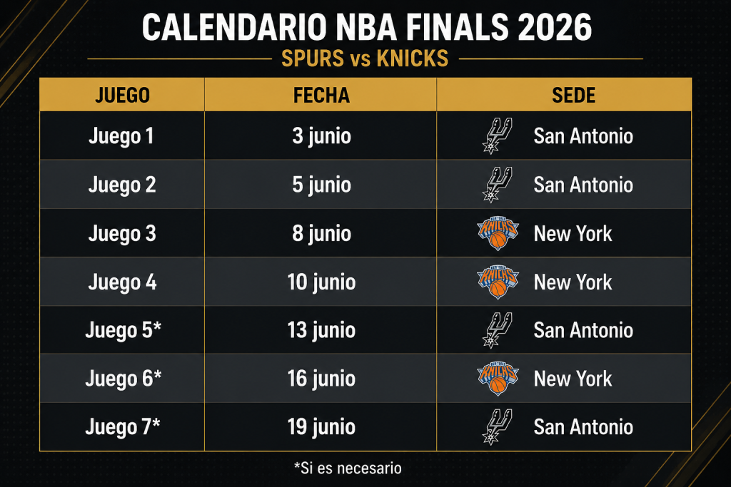 NBA FINALS 2026