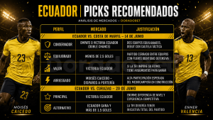 pronosticos ecuador para la copa del mundo 2026. 