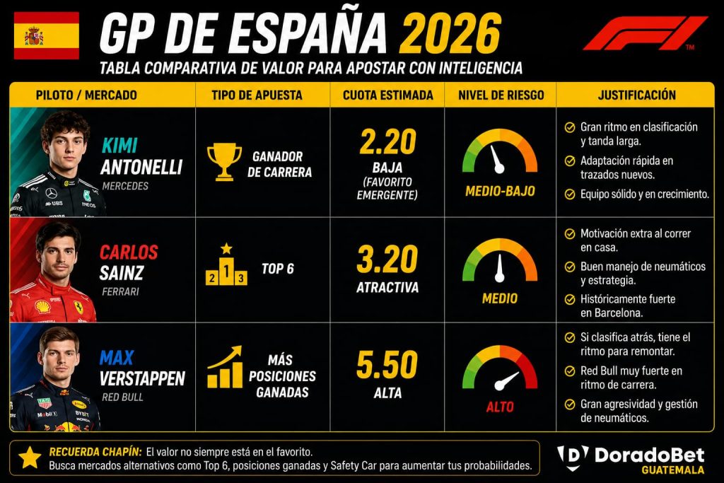posibles ganadores GP de España 2026