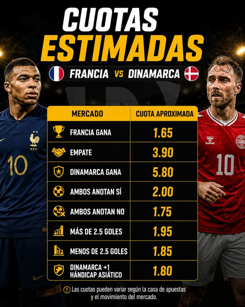 Cuotas estimadas Francia vs Dinamarca Copa 2026