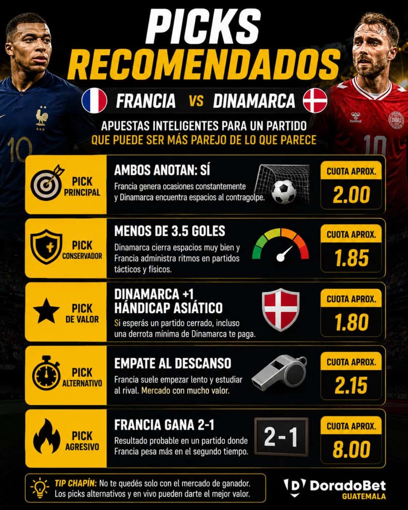 Picks recomendados para Francia vs Dinamarca Copa 2026