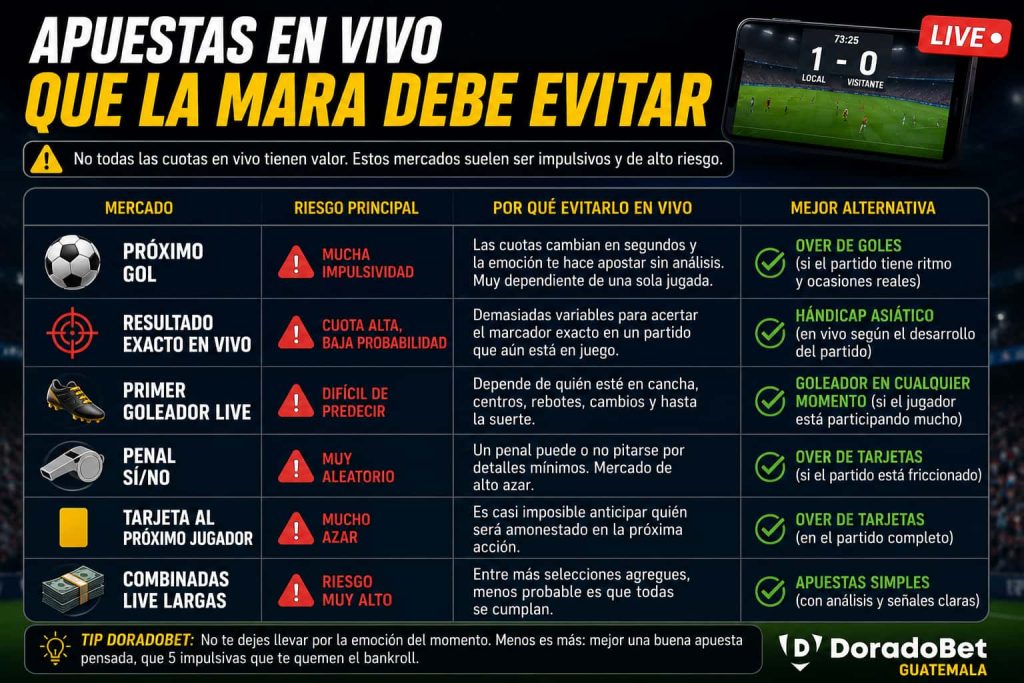 apuestas en vivo Copa 2026