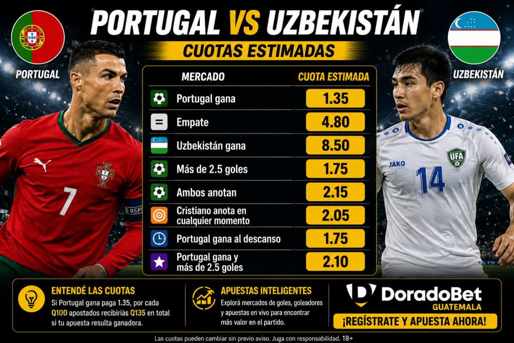 Cuotas estimadas partido Uzbekistán