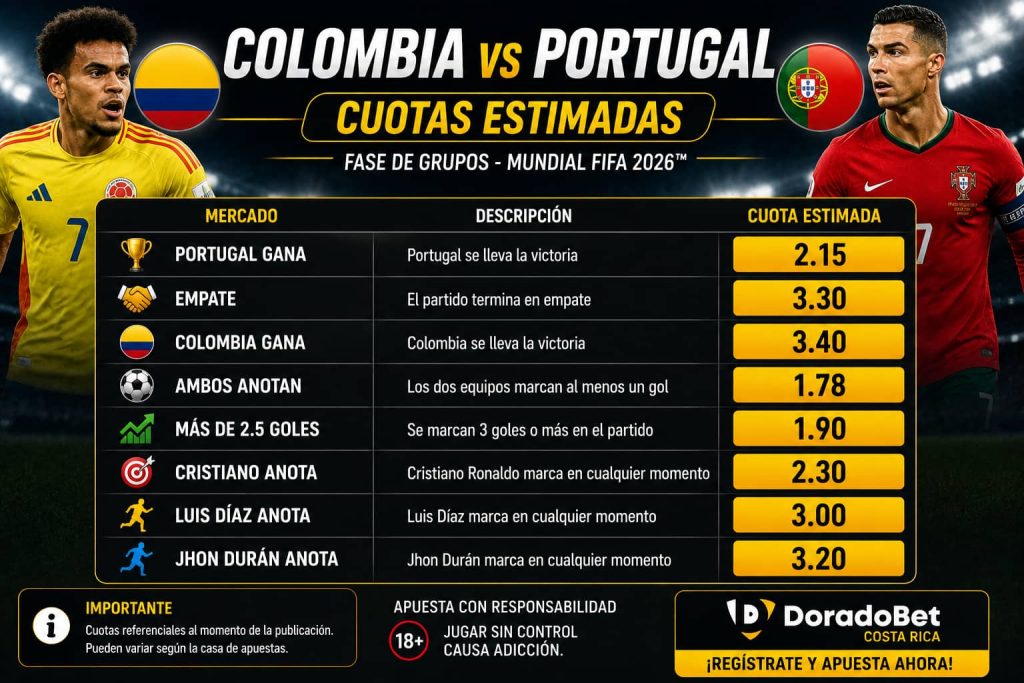 Cuotas estimadas Colombia vs Portugal