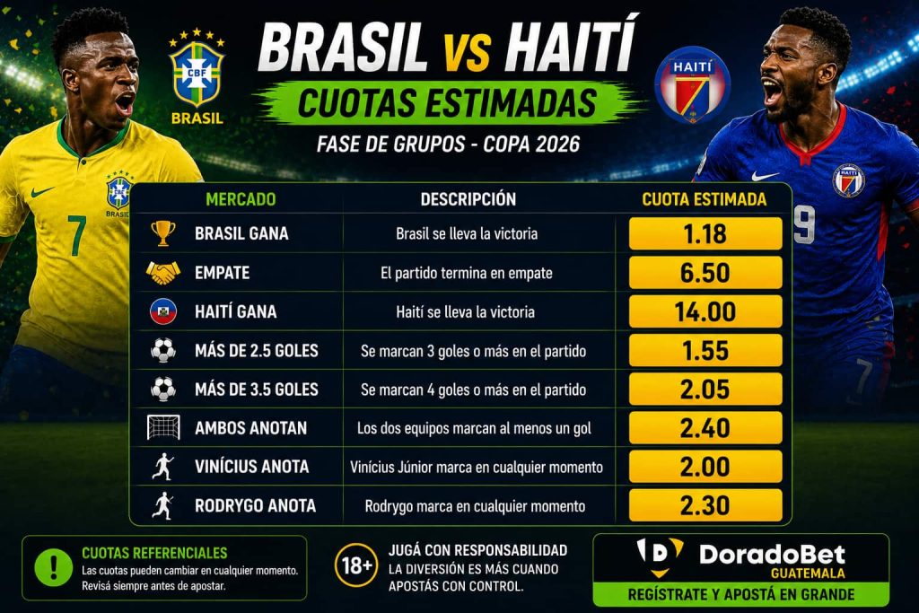 cuotas estimadas Brasil vs Haití