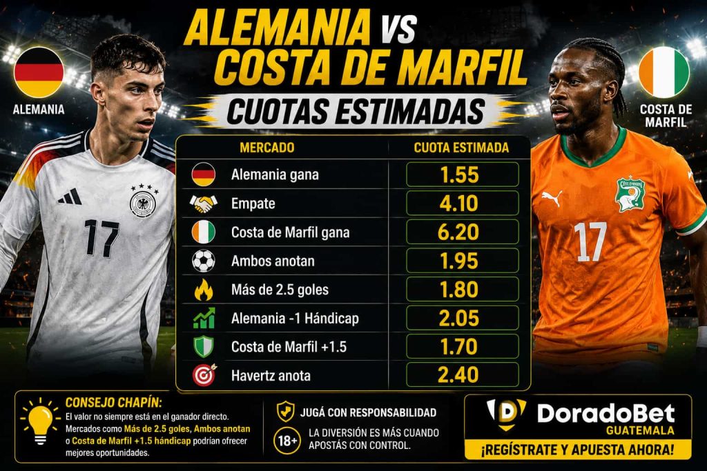 Cuotas estimadas Alemania vs Costa de Marfil