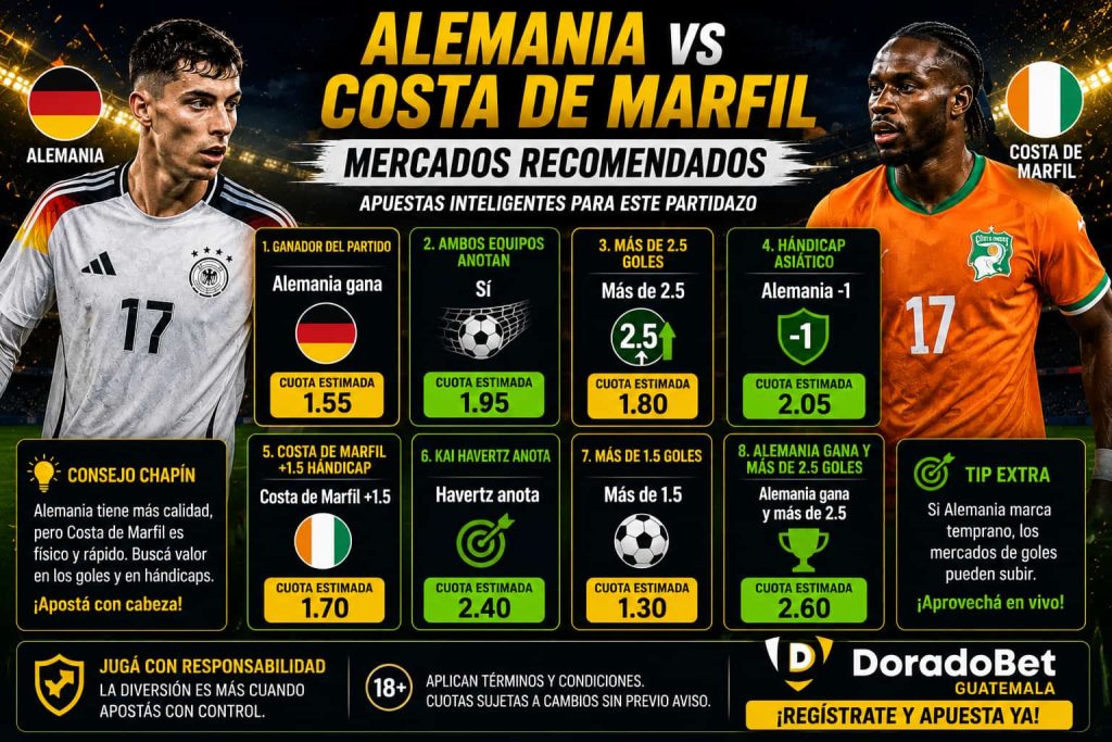 mercados recomendados Cuotas estimadas Alemania vs Costa de Marfil