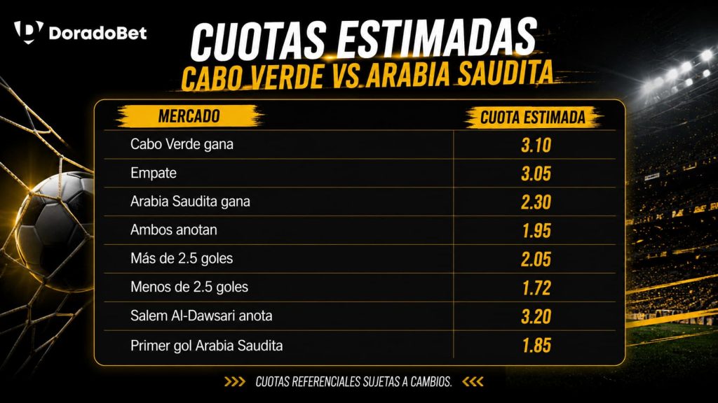 Cuotas estimadas cabo verde vs arabia saudita