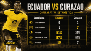 La Tri vs curazao por la segunda fecha de la Copa 2026