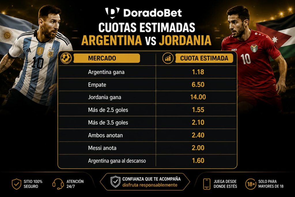 Mercado competitivo Argentina vs Jordania
