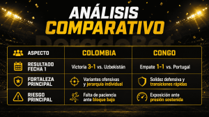 análisis deportivo de Colombia vs Congo.