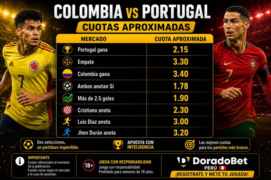 cuotas de valor Colombia vs Portugal