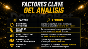 Conoce los factores claves para el duelo entre Argentina vs Jordania por la Fecha 3.
