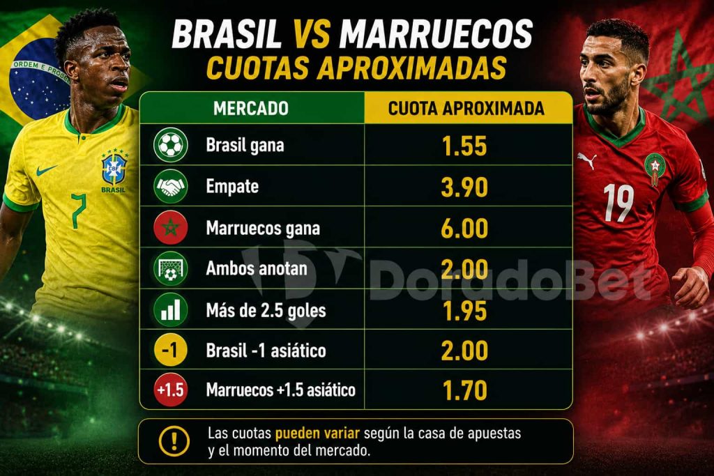cuotas estimadas Brasil vs Marruecos