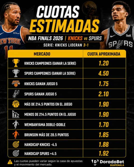 Cuotas estimadas para Final NBA 2026