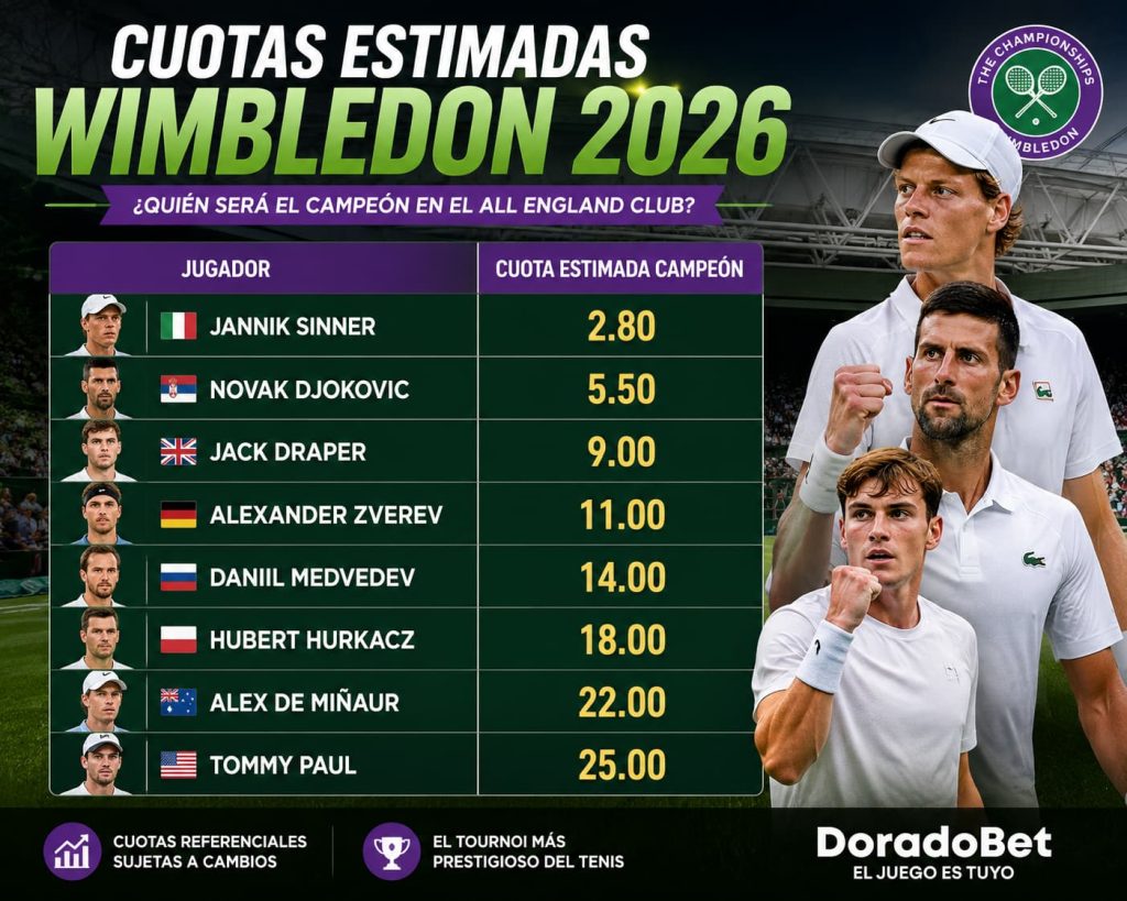 Cuotas estimadas Wimbledon