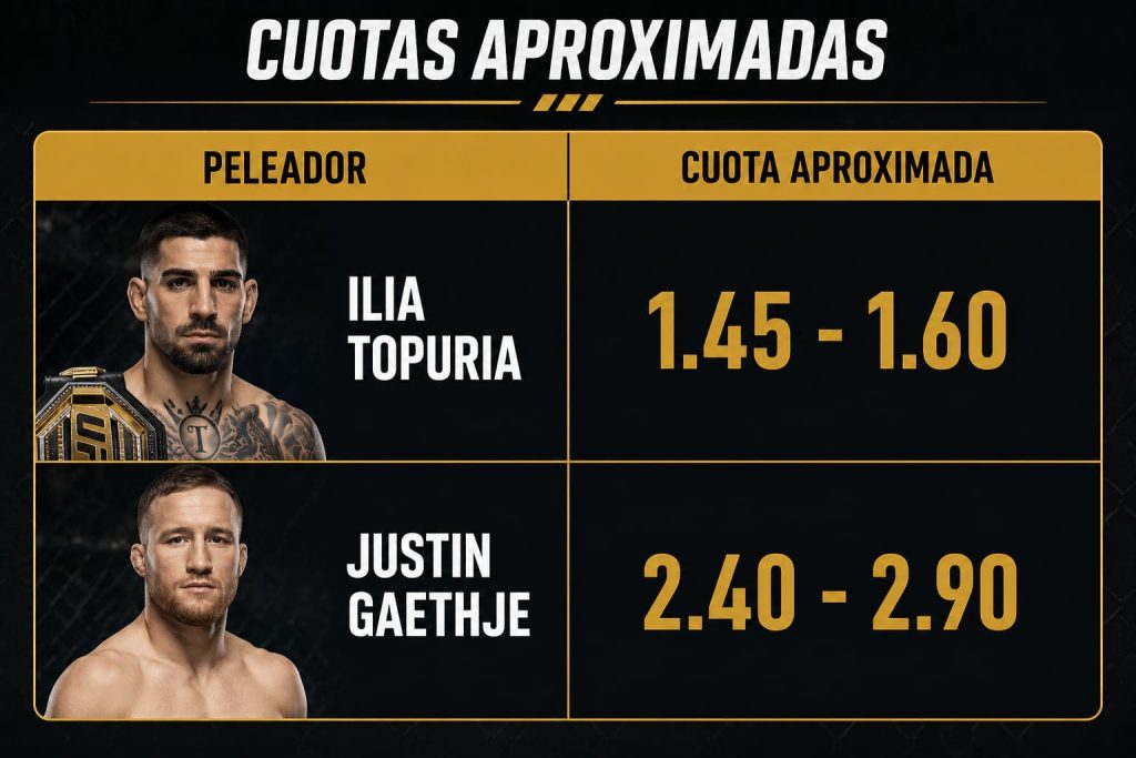 UFC Freedom 250: Topuria vs Gaethje