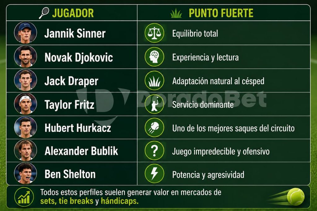 Jugadores que destacan en wimbledon 2026