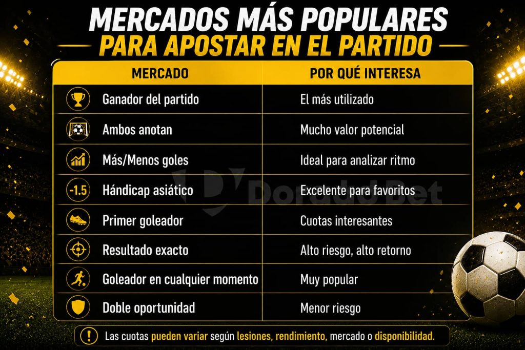 Mercados populares Argentina vs Argelia
