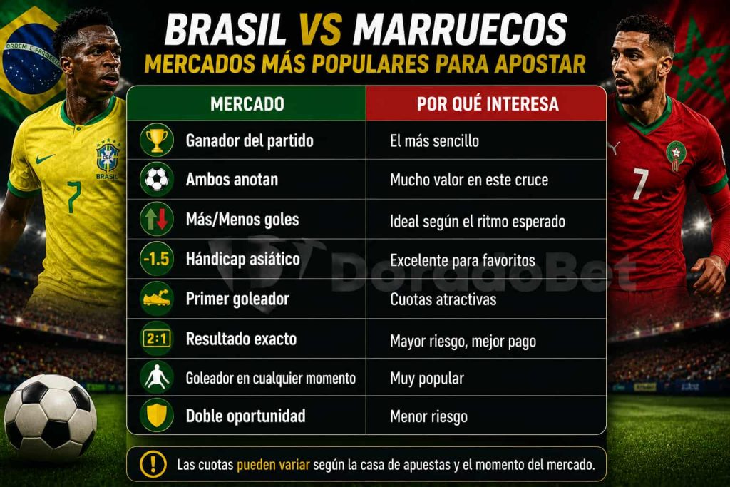 Mercados populares Brasil vs Marruecos