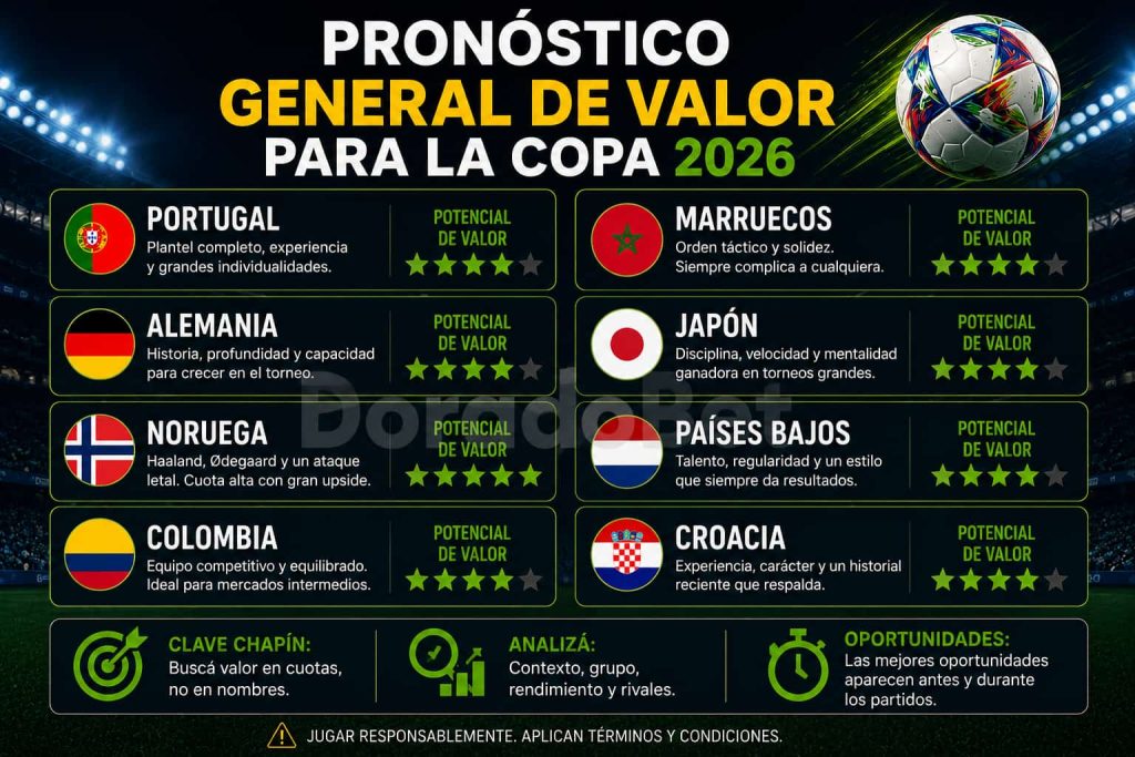 Pronóstico general de valor para la copa 2026