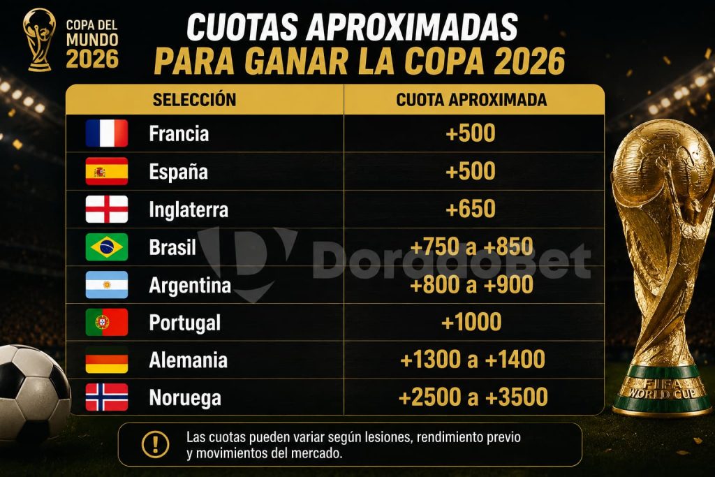 cuotas aproximadas copa 2026 perú