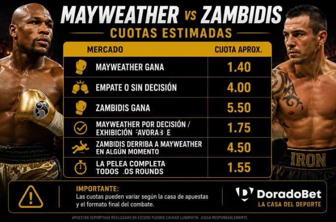 Floyd Mayweather vuelve al ring: apuestas y pronóstico vs Mike Zambidis