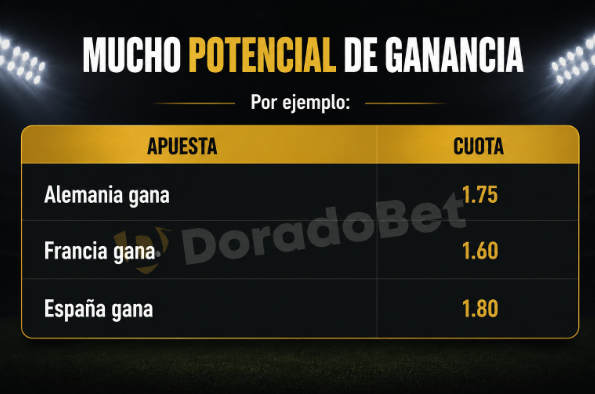 potencial de ganancia parlays
