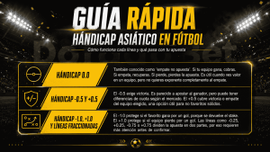 guía rápida de handicap asiática.