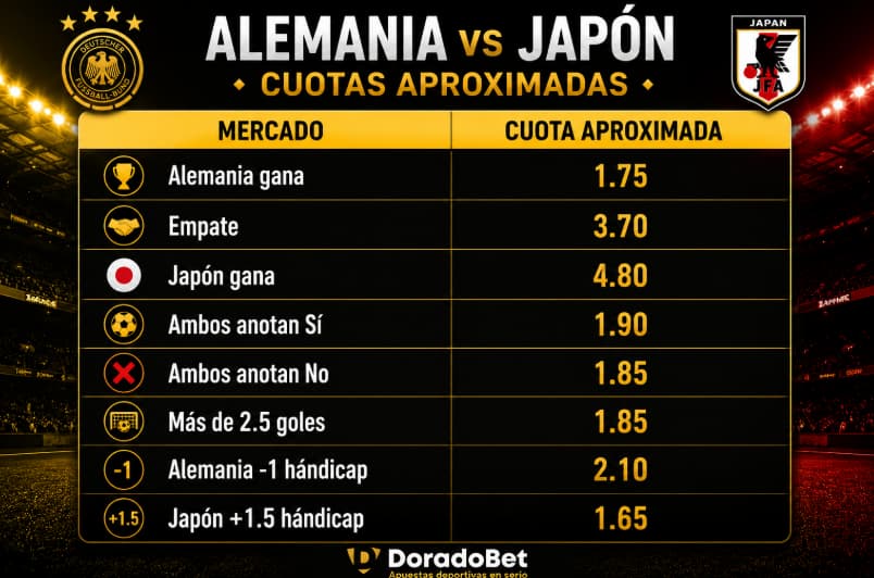 cuota mercado alemania vs japón