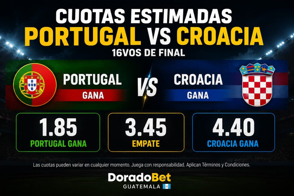 Imagen grafica de la tabla de cuotas estimadas Portugal vs Croacia