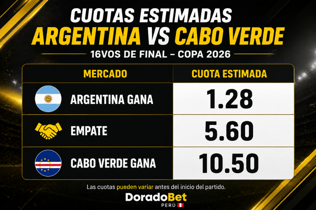 Cuotas estimadas Argentina vs Cabo Verde