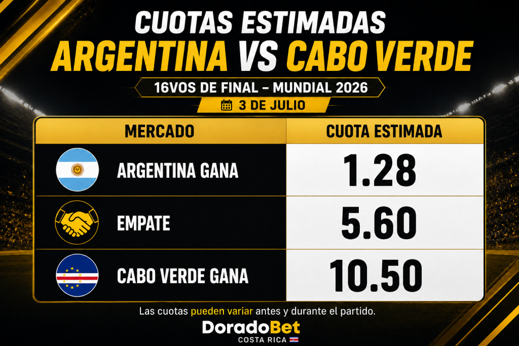 Cuotas estimadas Argentina vs Cabo Verde