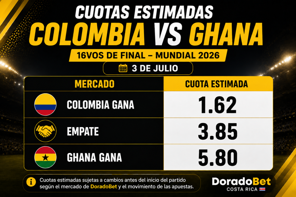 Cuotas estimadas Colombia vs Ghana