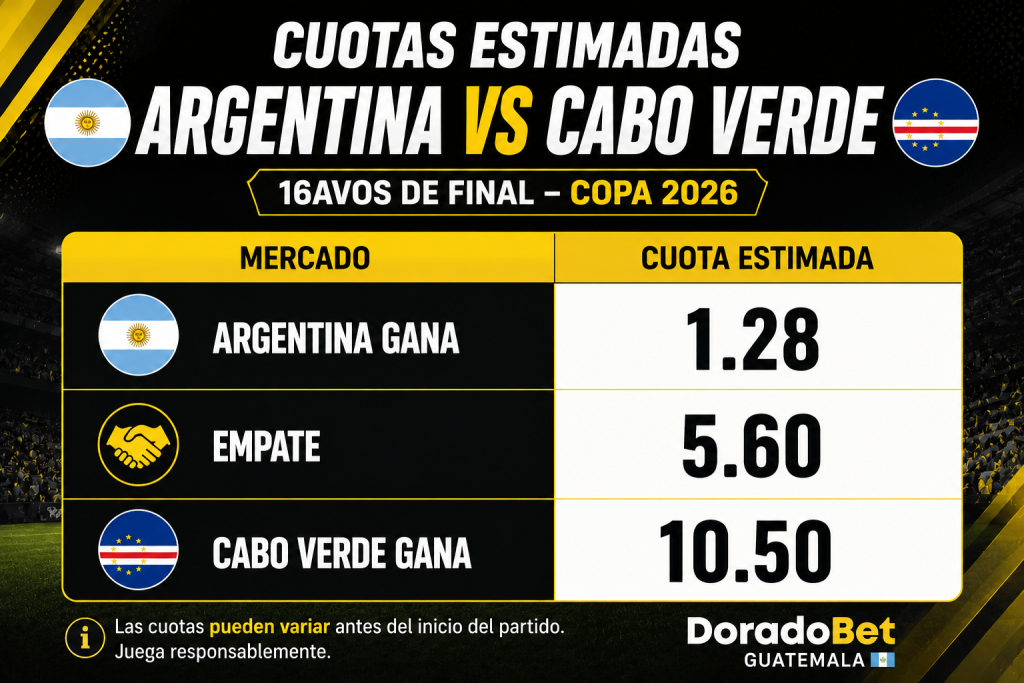 Cuotas estimadas Argentina vs Cabo Verde