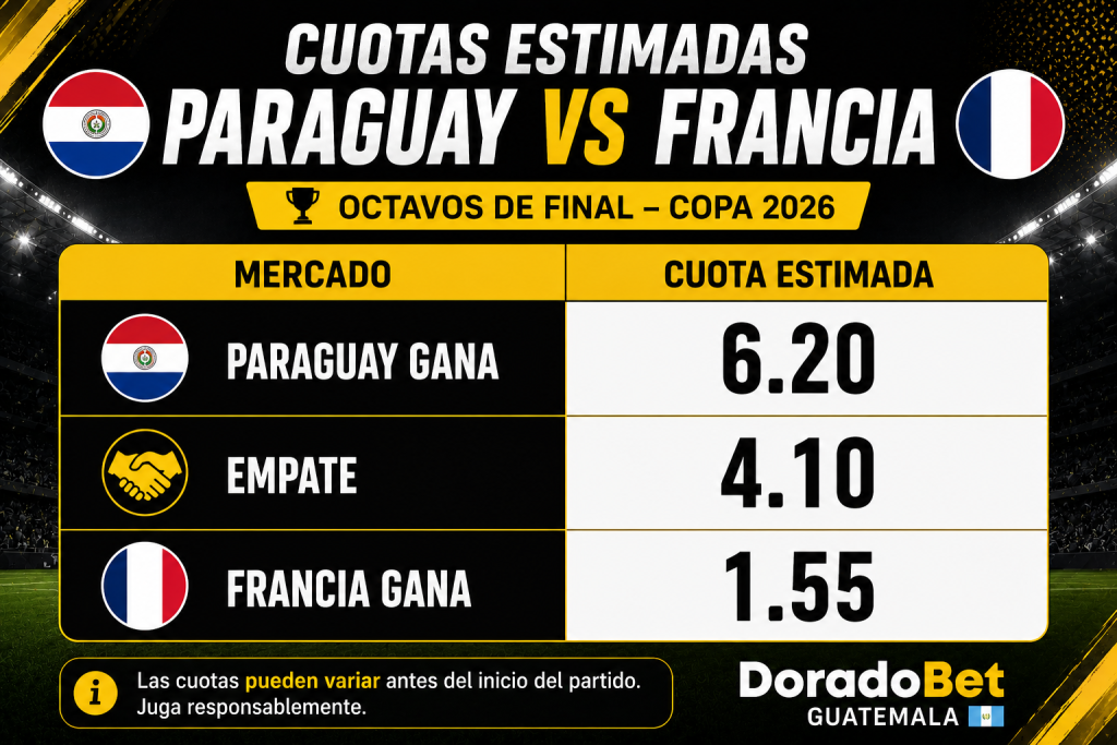 Cuotas estimadas Paraguay vs Francia