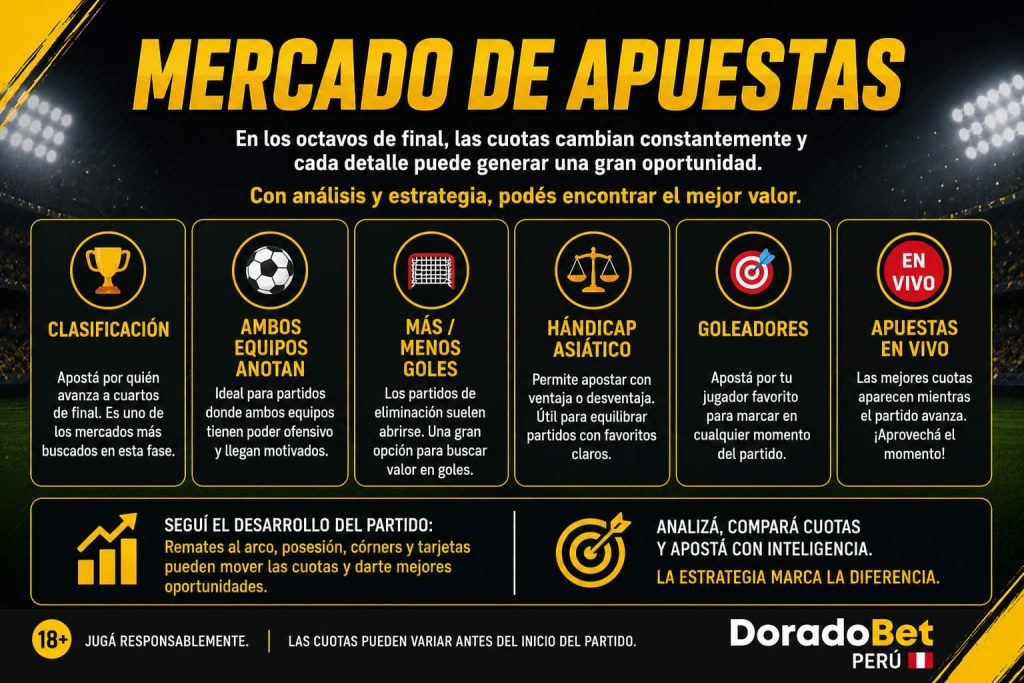 mercados de apuestas para octavos