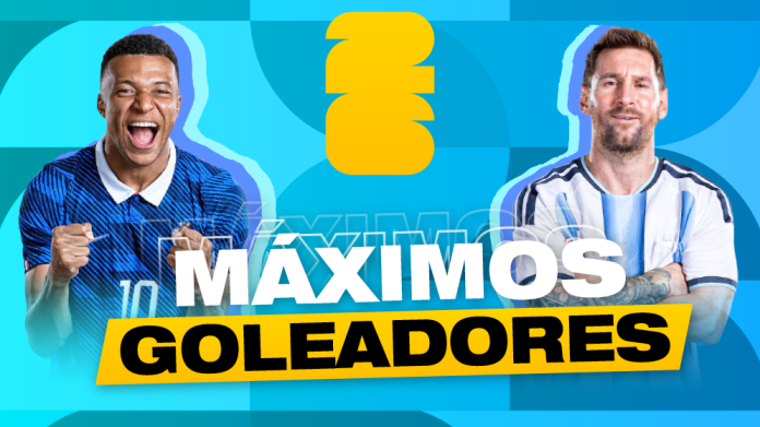 Maximos goleadores