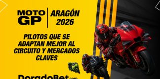 MotoGP Aragón 2026 exige precisión. Conocé los pilotos y mercados para seguir Aragón 2026.